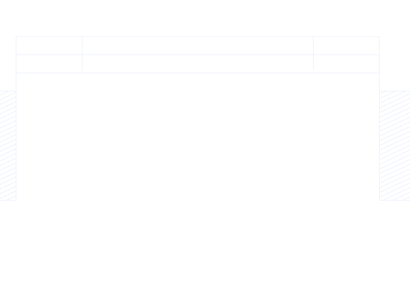 Grid- Layers